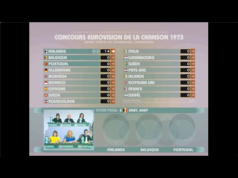 Eurovision 1973: Full Lux | Song super cut and animated scoreboard