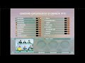 Eurovision 1973 Full Lux Song Super Cut And Animated Scoreboard