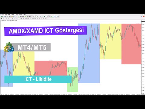 Video XAMD and MDX Indicator ICT for MT5