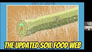 Soil Food Web 2.0: The Science of Healthy Soil with Jeff Lowenfels