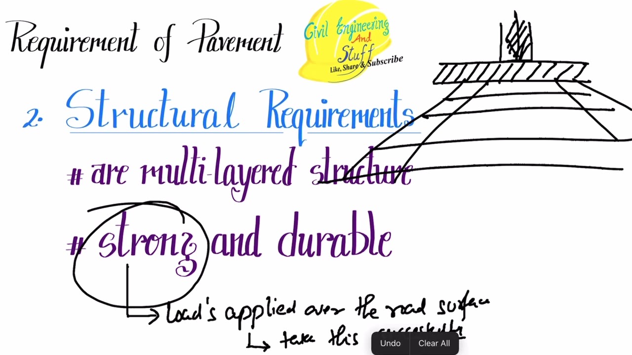 Objective, Function and type of Pavements | Basic Introduction