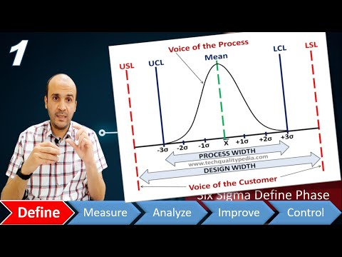 D1- Sigma level | VOC vs. VOP| صوت العميل و صوت العملية