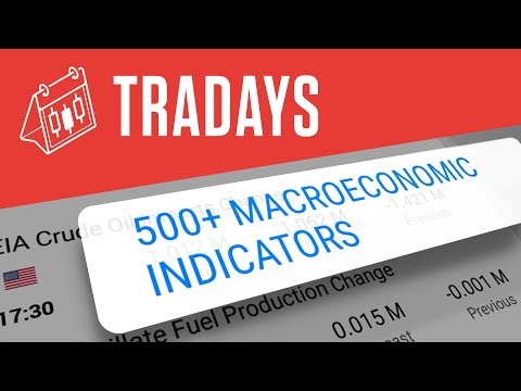 Tradays FX Economic Calendar Video