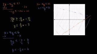 Systems of Linear Inequalities