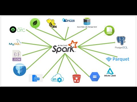 Spark ETL with Lakehouse | Apache HUDI