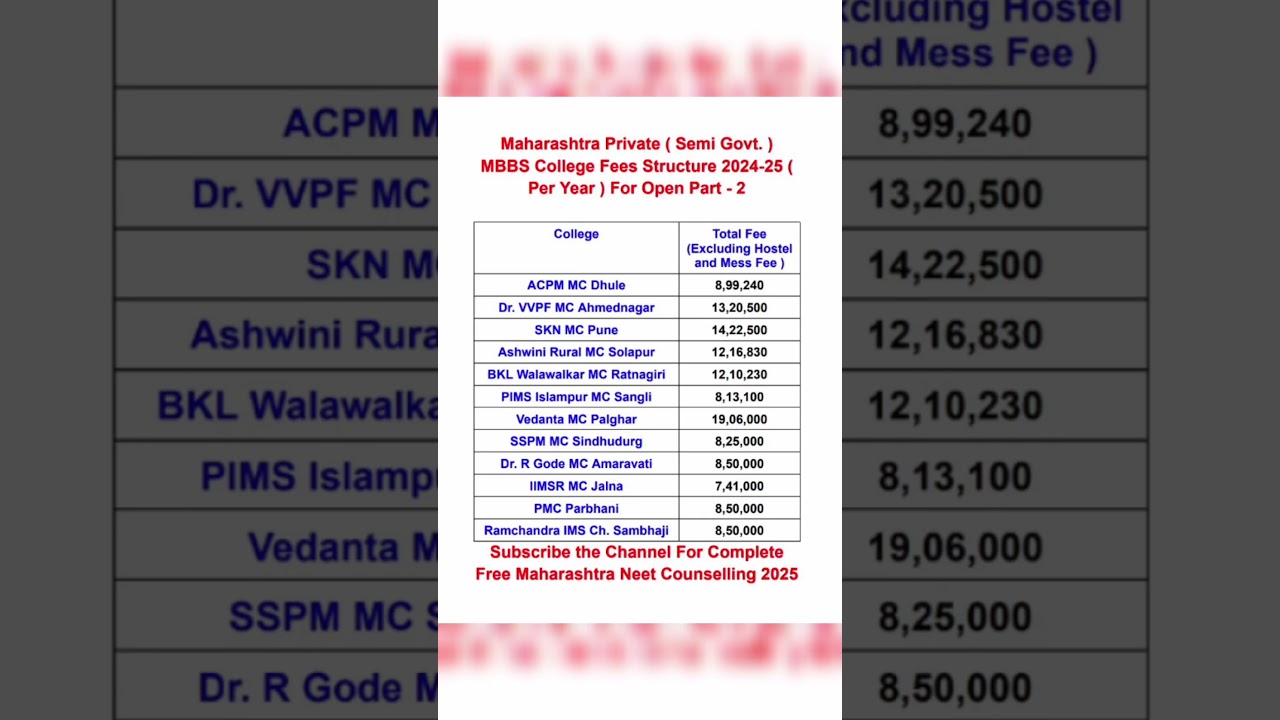 || Maharashtra Private ( Semi Govt.) MBBS College Fees Structure 2024-25 For Open Part -2 ||