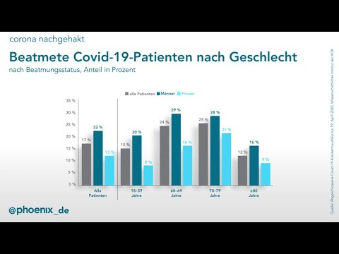 corona nachgehakt: Wie läuft die medizinische Versorgung bei einer zweiten Welle?