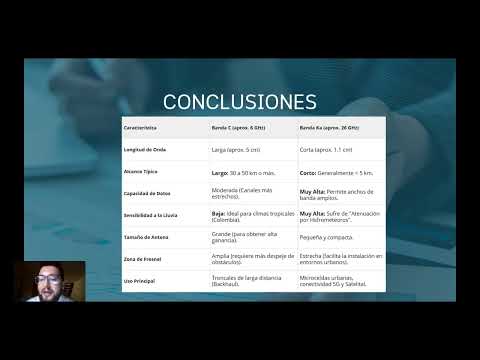 Propuesta de Conectividad mediante Radioenlaces de Microondas: Municipio de Turmequé, Boyacá