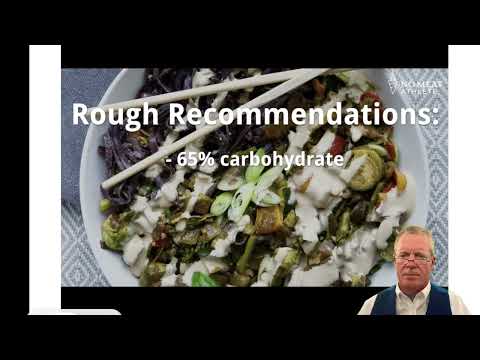 6.4 Special Topic Nutrition for the Vegan Athlete thumbnail