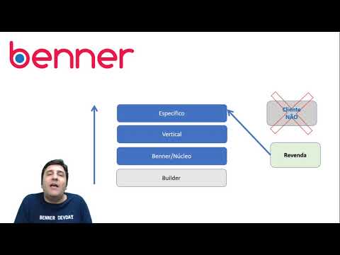 #008 – Níveis de Customização (Camadas)