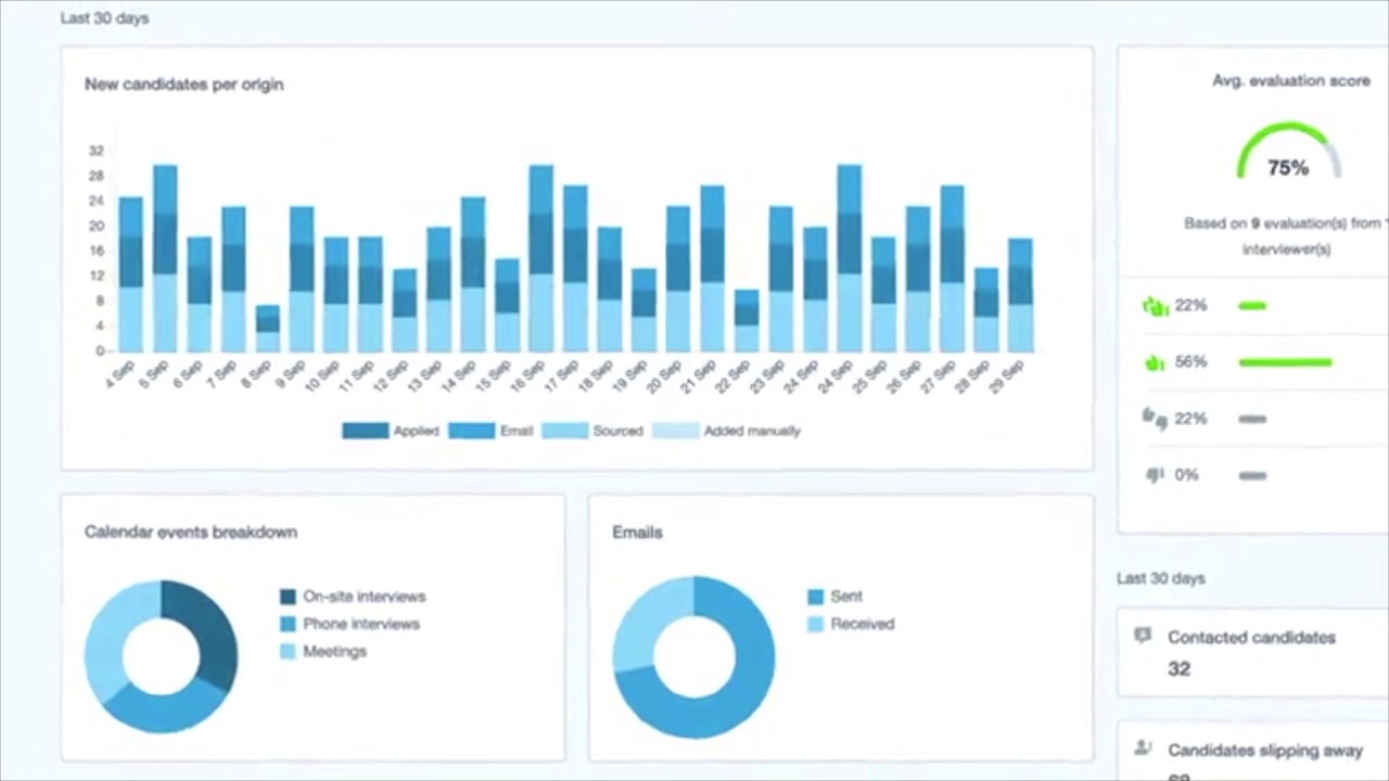 Marketing with Agentforce