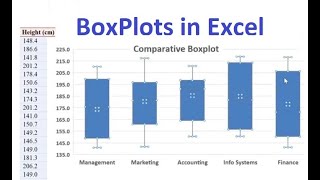 How to construct Boxplot or Comparative Boxplots in Excel