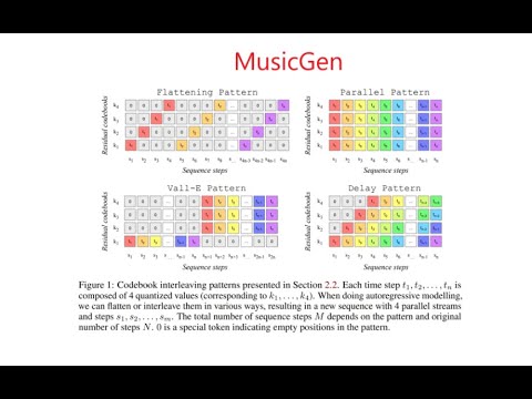 MusicGen: Simple and Controllable Music Generation Explained