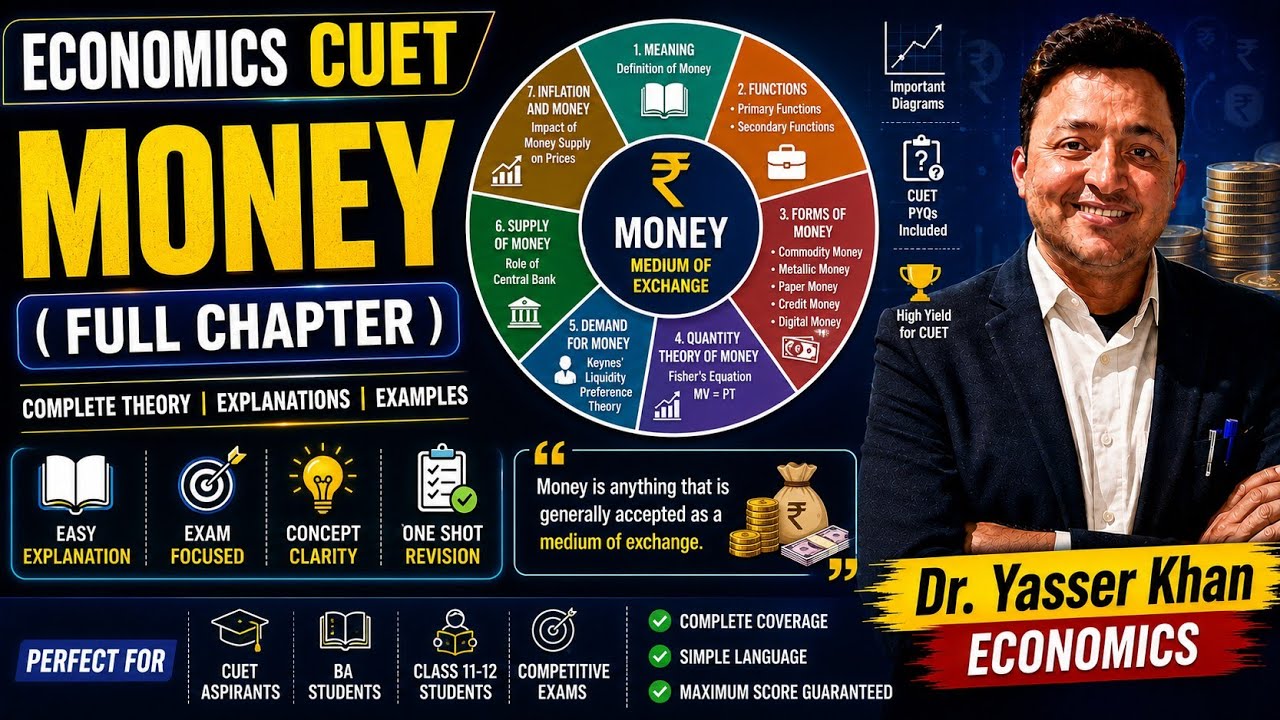 Money | Meaning  Of Money | Functions Of Money | Theory Of Money | Economics | Macroeconomics | CUET