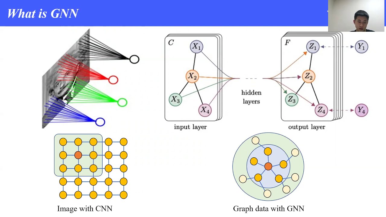CONF-CDS - Node Augmentation Methods for Graph Neural Network based Object Classification