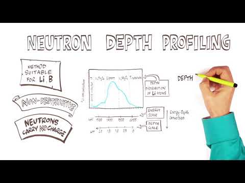 Neutron Depth Profiling for Li-ion batteries