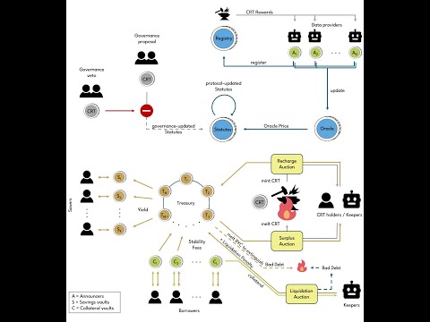 CircuitDAO deep dive