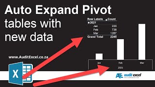 Expand Pivot tables with new Excel data (automatically)