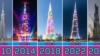 The Evolution of Burj Khalifa From 0 to 16 Years Old
