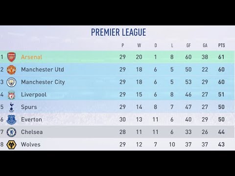 FIFA 19 - Episode 9# EUROPA LEAGUE LAST 16, FA CUP QUARTER FINAL, NORTH LONDON DERBY