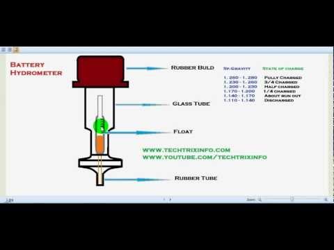 How to check specific gravity sing hydrometer