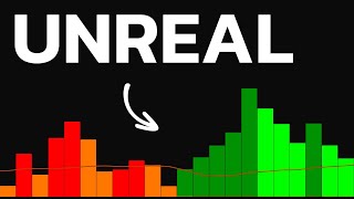 The Most Accurate Buy/Sell Signal Indicators for Scalping & Day Trading!