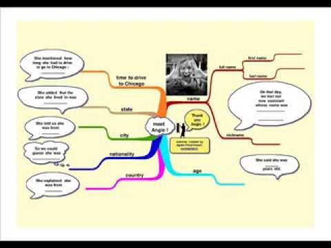 Meet angie ! ... How to introduce oneself. (advanced level)