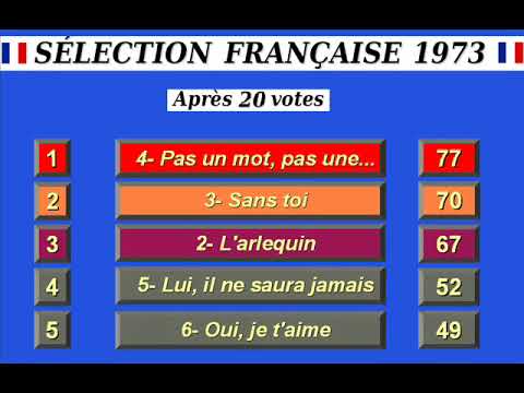 Sélections à l'affiche - France 1973: les résultats