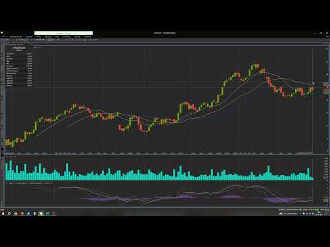 1. PKN ORLEN - analiza techniczna spółki 24.12.2025