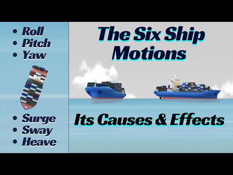 Ship Motions Explained: Roll, Pitch, Yaw, Surge, Sway, and Heave