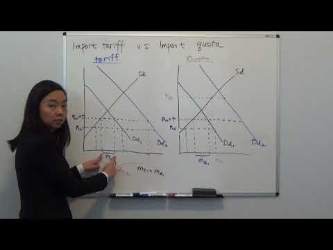Import Tariff v.s. Import Quota (Carbaugh Chapter 5, Figure 5.2)