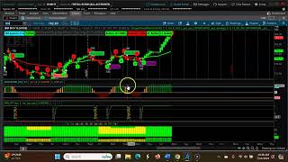 Mastering Short-term Swing Trading With Three Upward Cpr Trends | July 15-19, 2024