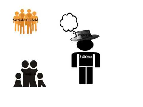 Systemische Beratung einfach erklärt