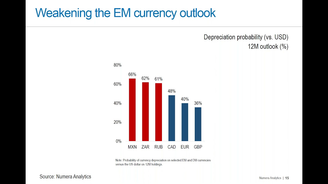 Numera Analytics - Global markets in 2022