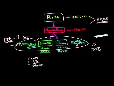 How to Allocate Joint Costs using the Physical Measure Method