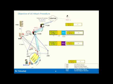 LTE Attach Part 1: Goals of LTE Attach