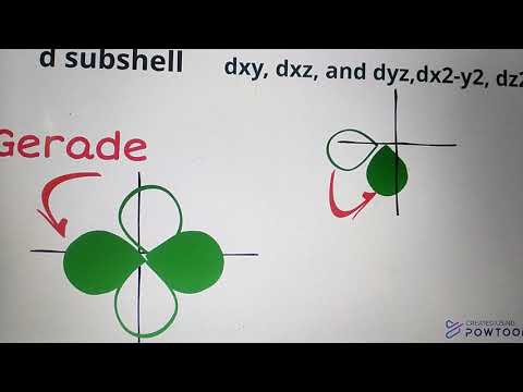 gerad, ungerad , ligand group theory, a1g, t1u, group theory, c2 operations, center of inversion,