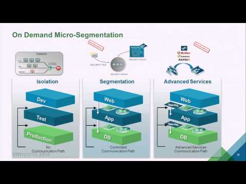 VMworld 2014 MGT1969 vCloud Automation Center and NSX Integration Technical Deep Dive