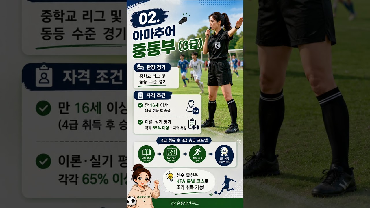 “축구 심판도 등급이 있다????? 4급부터 K리그까지 가는 과정”,