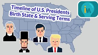 Timeline of U.S. Presidents by Birth State &amp; Their Serving Terms