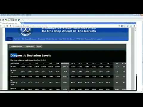 November 26th Diagnostic Trading Hour with host Darrell Martin - TFNN