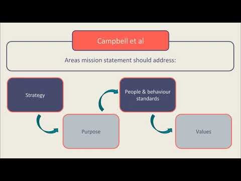 APM - Rational Model, Mission