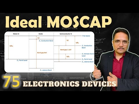 Ideal MOSCAP MOSCAP