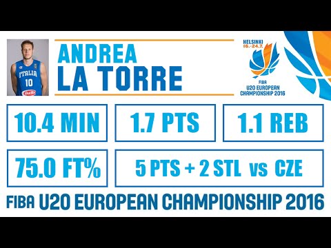Andrea La Torre - Highlights - 2016 FIBA U20 European Championship