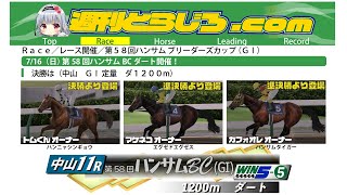 【第58回ハンサムBC】とらじろさん家のダービースタリオン#90