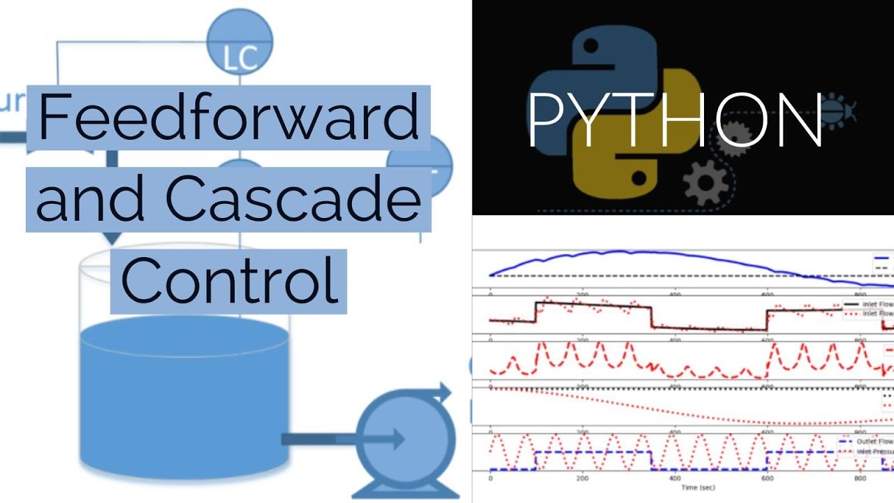 Feedforward and Cascade Control Examples