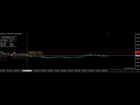 Video BeST 123 Startegy