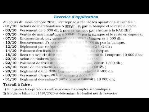 Exercice d'application 2  passage du bilan au compte schématique  et vis versa