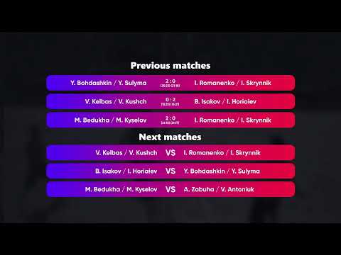 09:25 A. Zabuha / V. Antoniuk - Y. Bohdashkin / Y. Sulyma 28.06.2022 | Winners Beach Volleyball