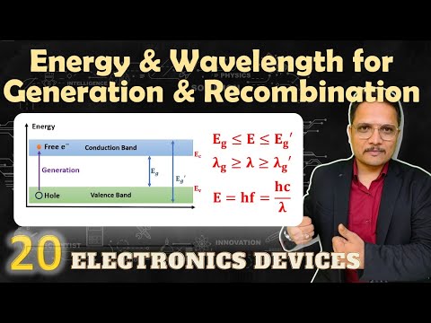 Energy Bands and Classification of Solid Material in Basic Electronics